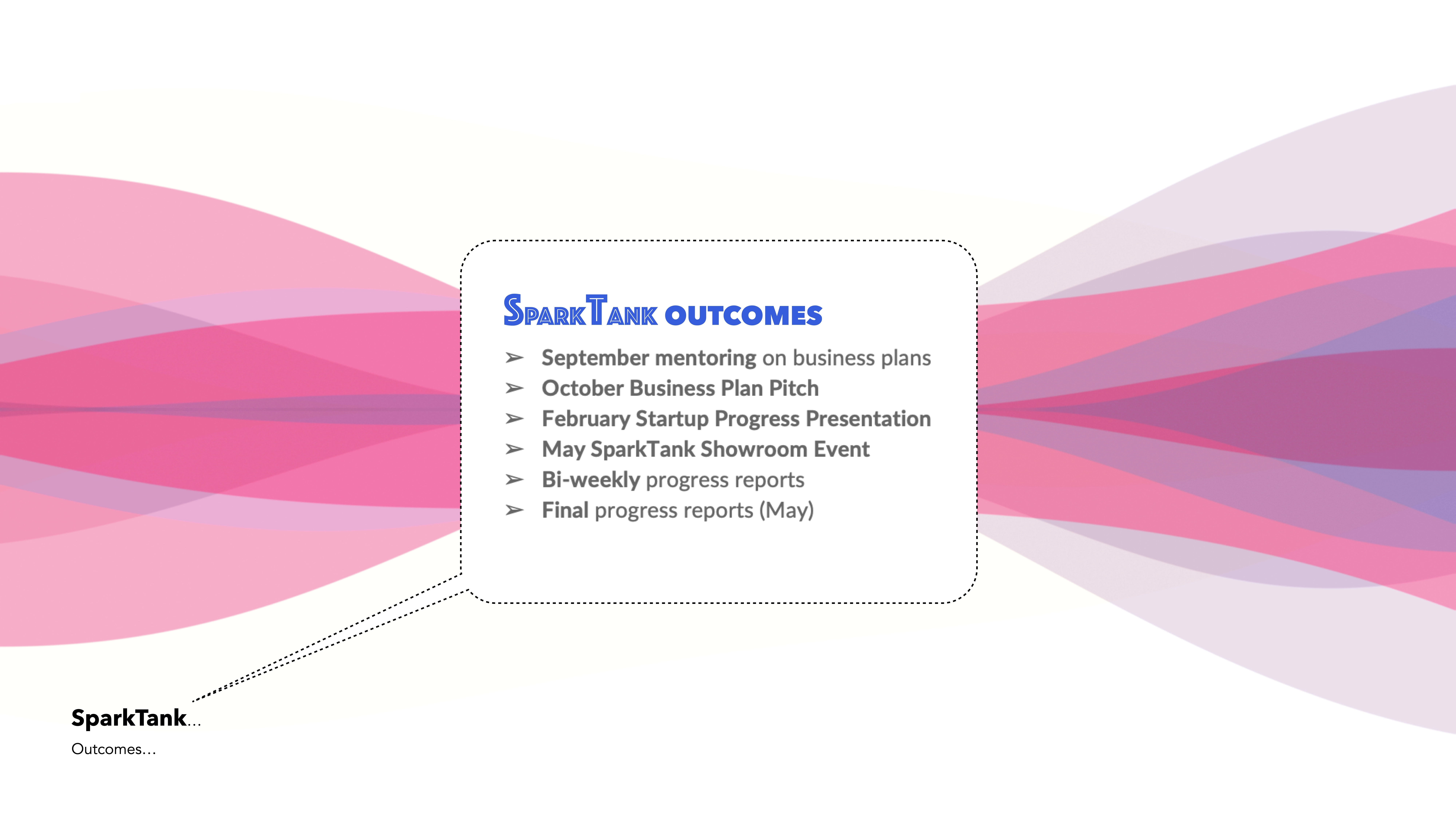 Innovation Process