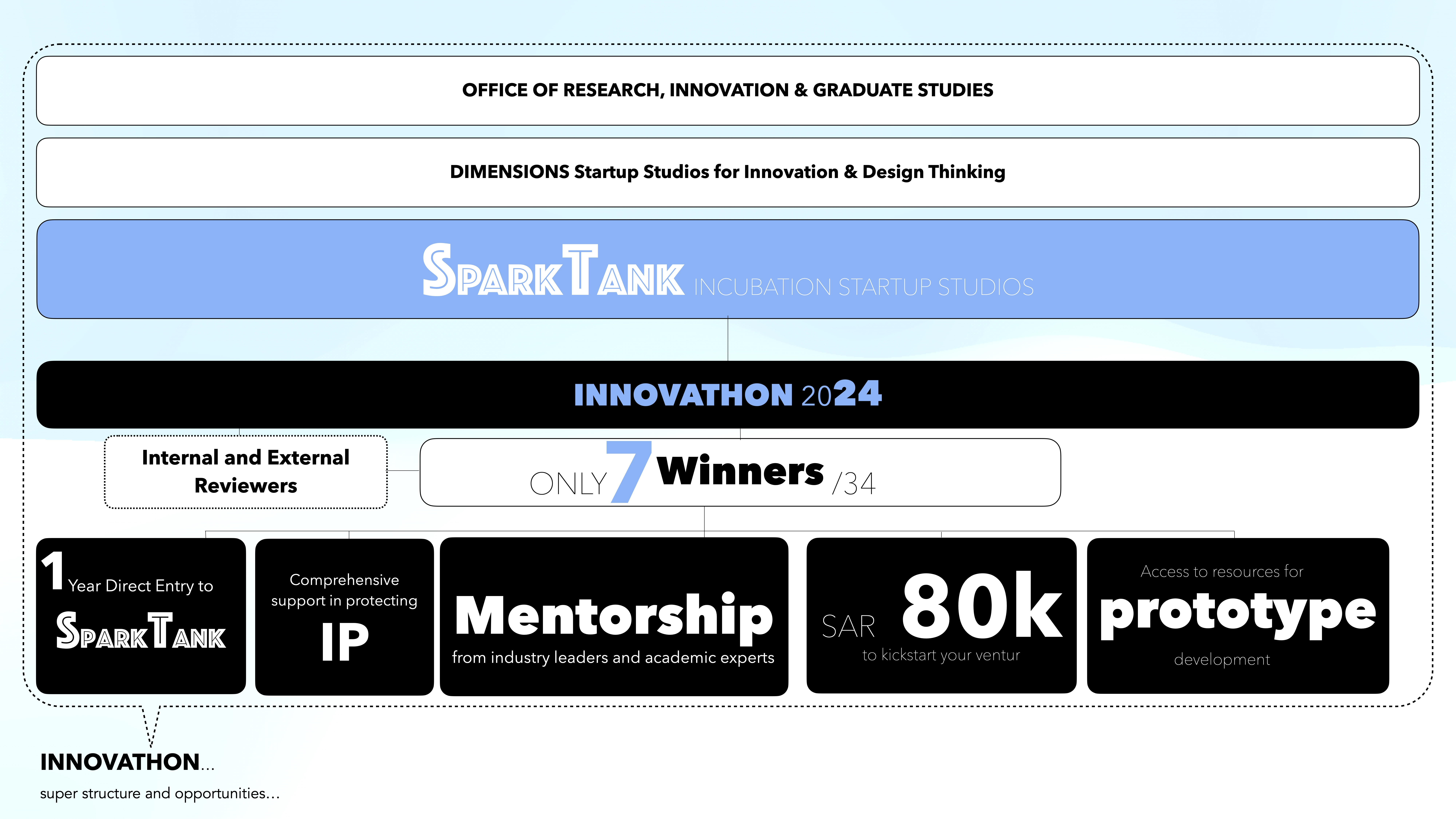 Enroll - Engage with Us